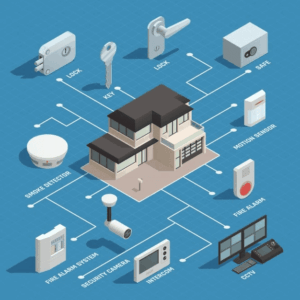 Home Automation Systems in Doha